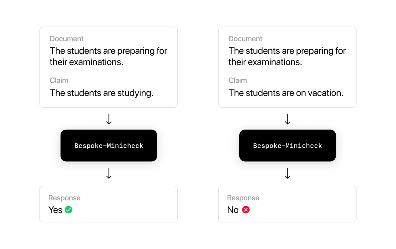 illustration of how Bespoke-Minicheck works